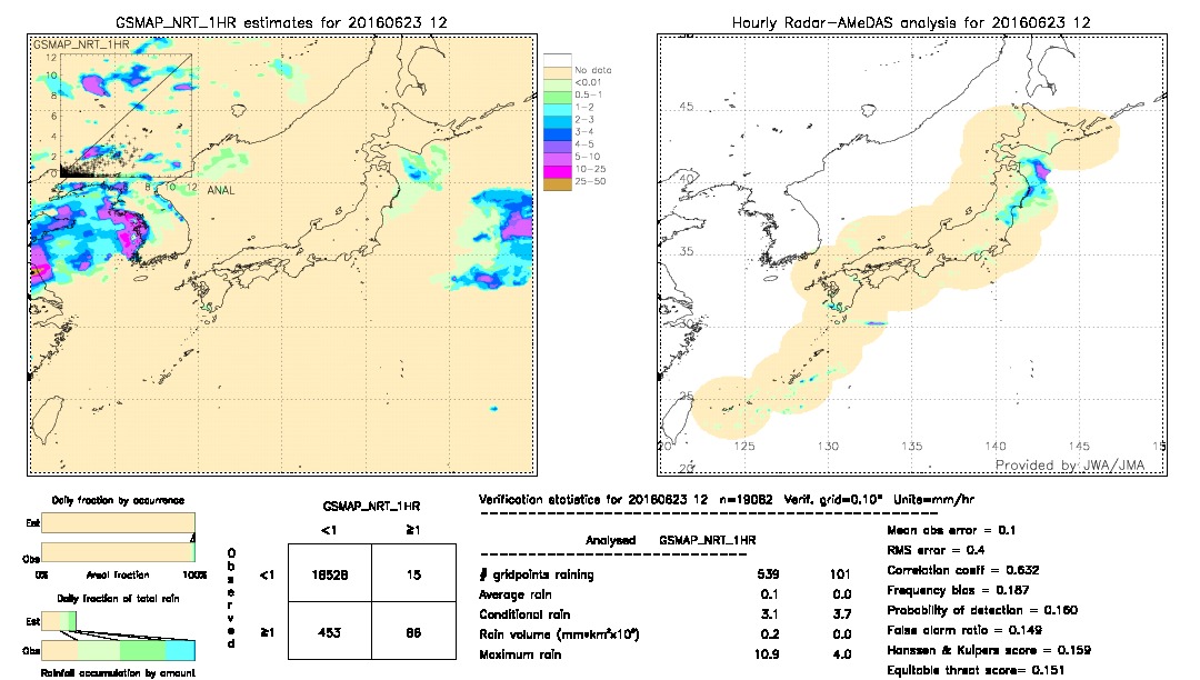 GSMaP NRT validation image.  2016/06/23 12 