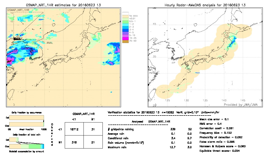 GSMaP NRT validation image.  2016/06/23 13 