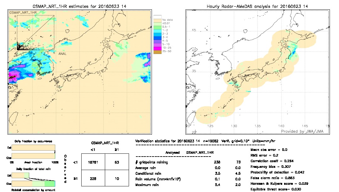 GSMaP NRT validation image.  2016/06/23 14 