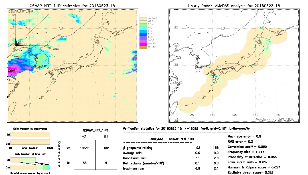 GSMaP NRT validation image.  2016/06/23 15 