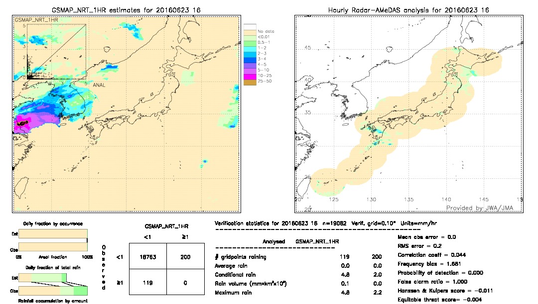 GSMaP NRT validation image.  2016/06/23 16 