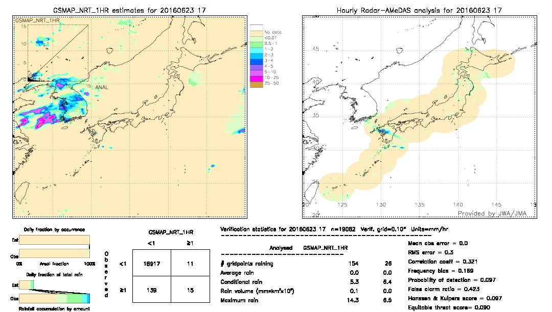 GSMaP NRT validation image.  2016/06/23 17 