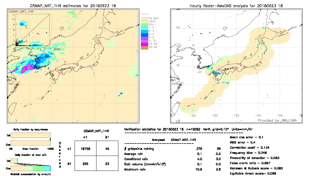 GSMaP NRT validation image.  2016/06/23 18 