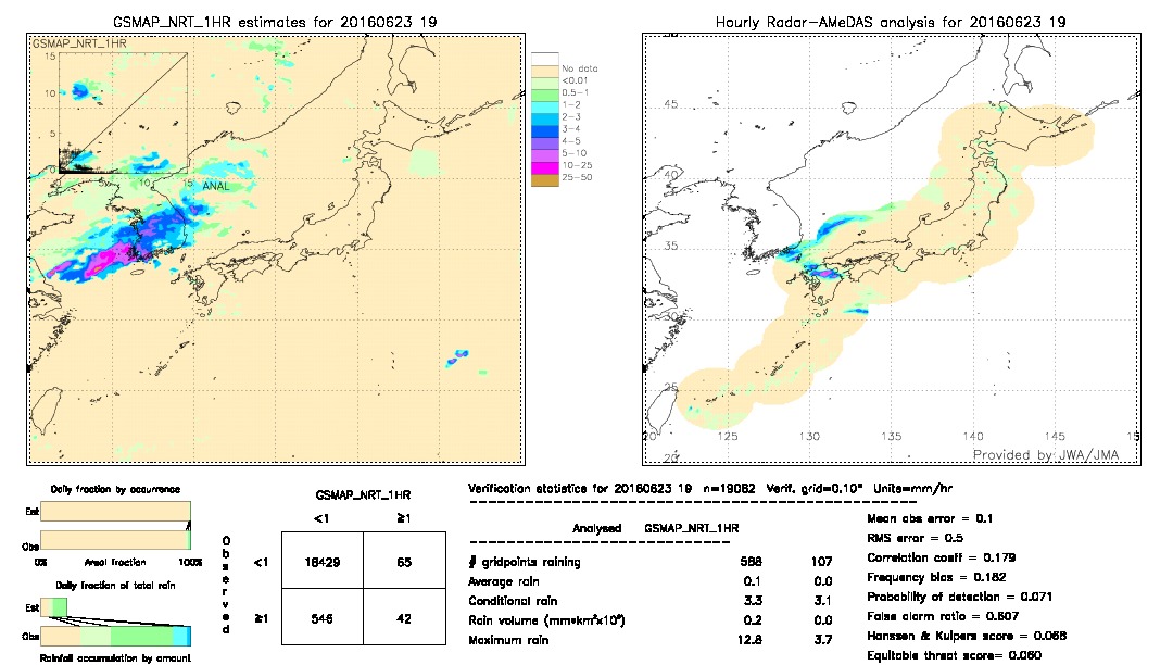 GSMaP NRT validation image.  2016/06/23 19 