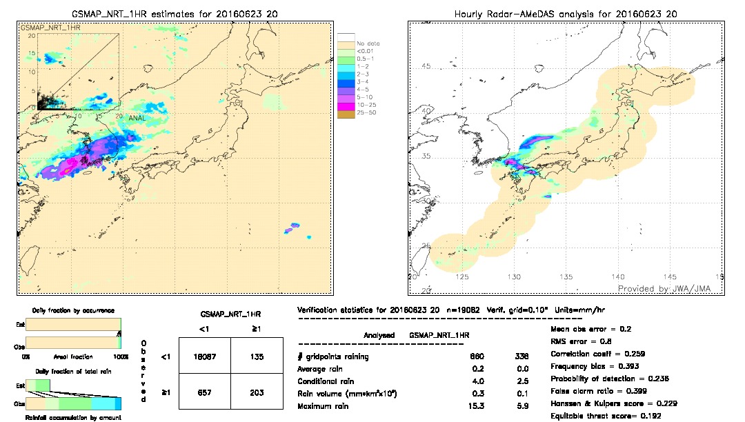 GSMaP NRT validation image.  2016/06/23 20 