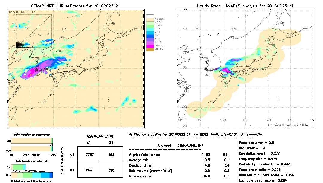 GSMaP NRT validation image.  2016/06/23 21 