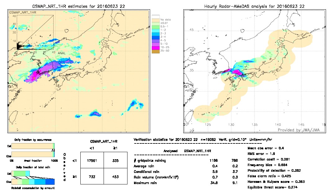 GSMaP NRT validation image.  2016/06/23 22 