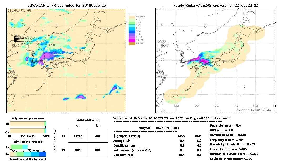 GSMaP NRT validation image.  2016/06/23 23 