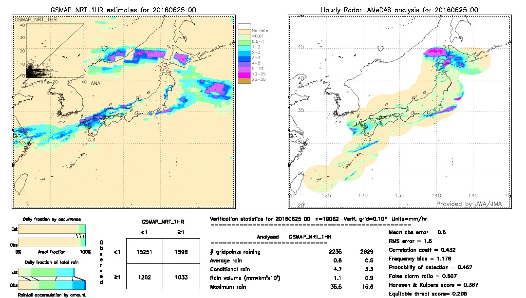 GSMaP NRT validation image.  2016/06/25 00 