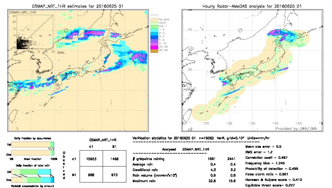 GSMaP NRT validation image.  2016/06/25 01 