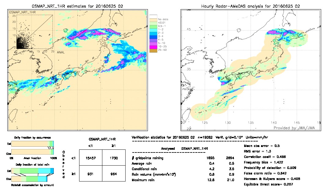 GSMaP NRT validation image.  2016/06/25 02 