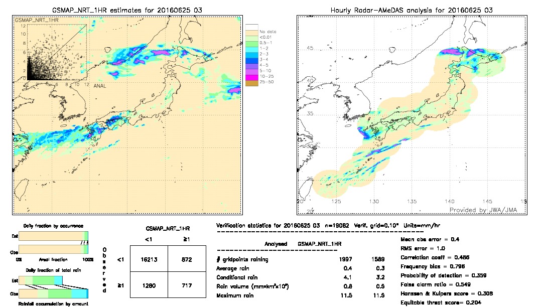 GSMaP NRT validation image.  2016/06/25 03 