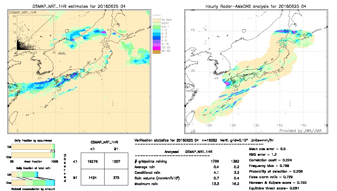 GSMaP NRT validation image.  2016/06/25 04 