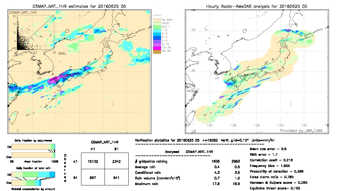 GSMaP NRT validation image.  2016/06/25 05 