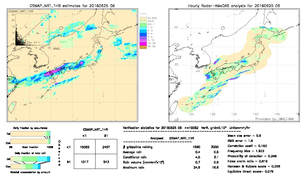 GSMaP NRT validation image.  2016/06/25 06 