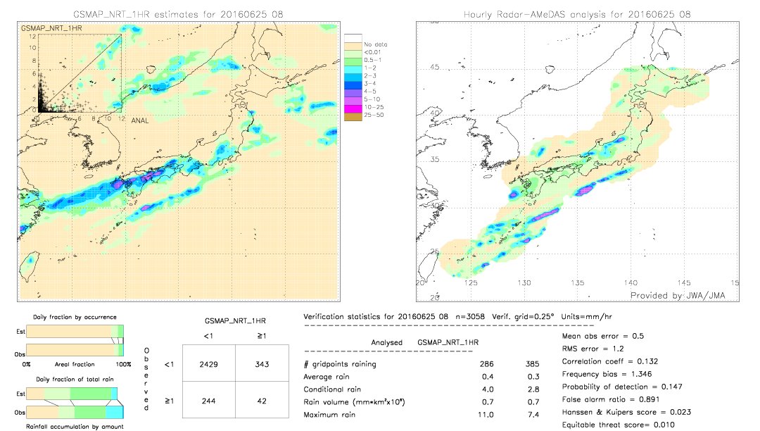 GSMaP NRT validation image.  2016/06/25 08 