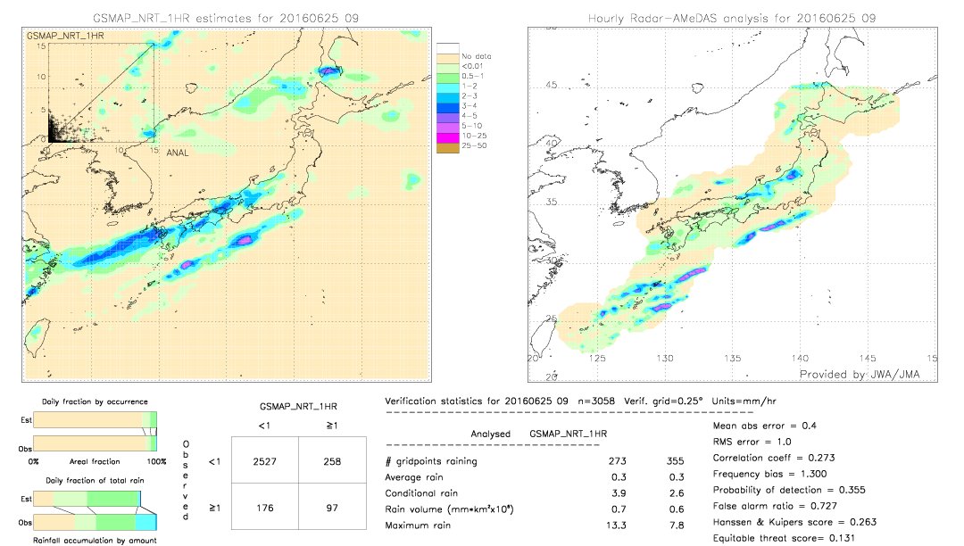 GSMaP NRT validation image.  2016/06/25 09 