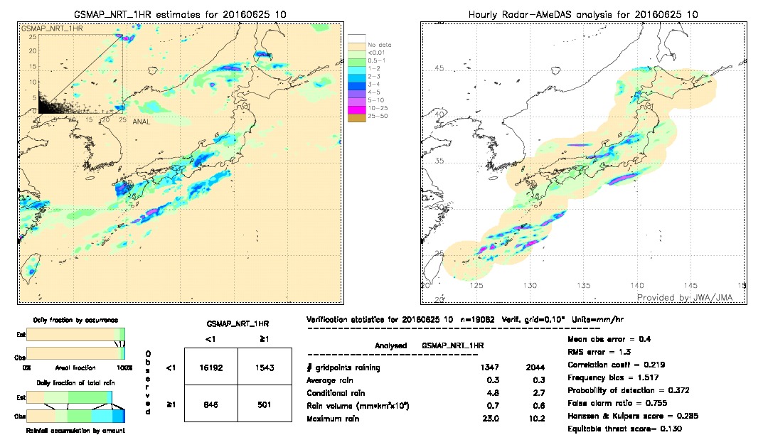 GSMaP NRT validation image.  2016/06/25 10 