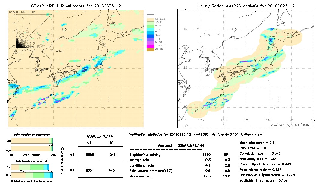 GSMaP NRT validation image.  2016/06/25 12 