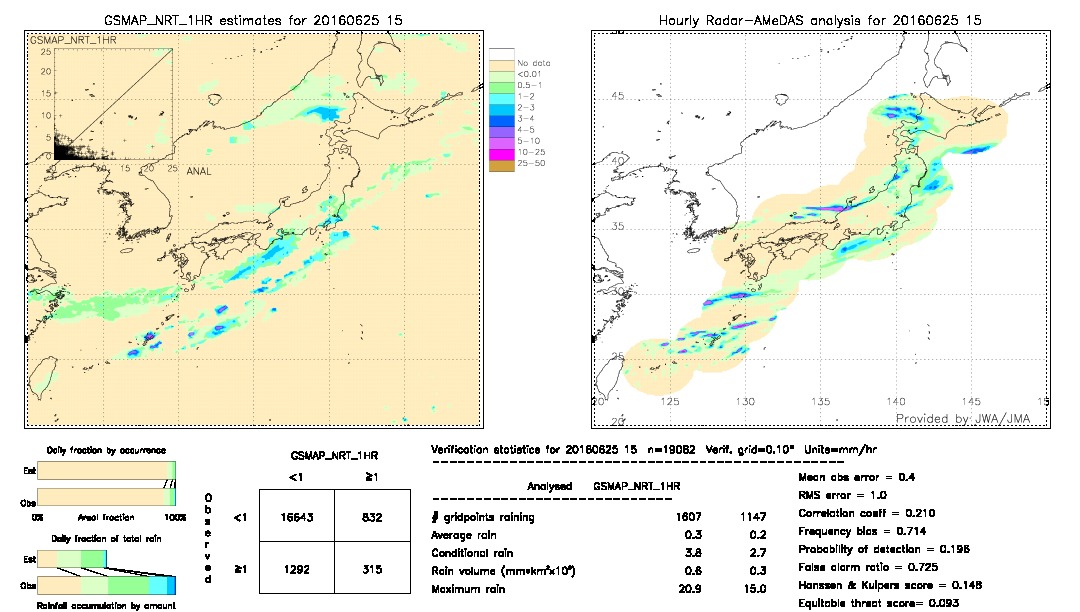 GSMaP NRT validation image.  2016/06/25 15 