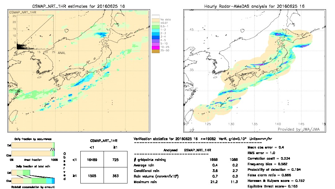 GSMaP NRT validation image.  2016/06/25 16 