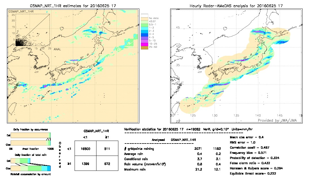 GSMaP NRT validation image.  2016/06/25 17 