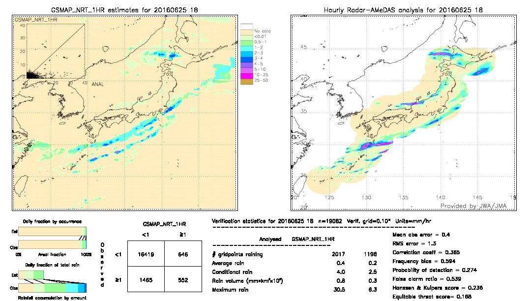 GSMaP NRT validation image.  2016/06/25 18 