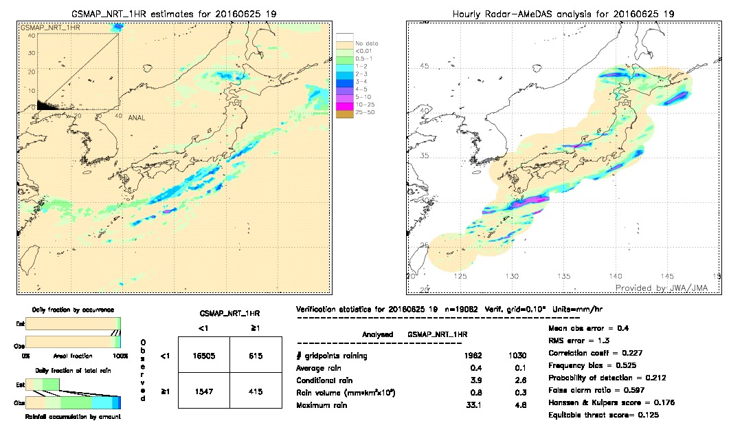 GSMaP NRT validation image.  2016/06/25 19 