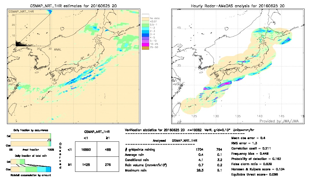 GSMaP NRT validation image.  2016/06/25 20 