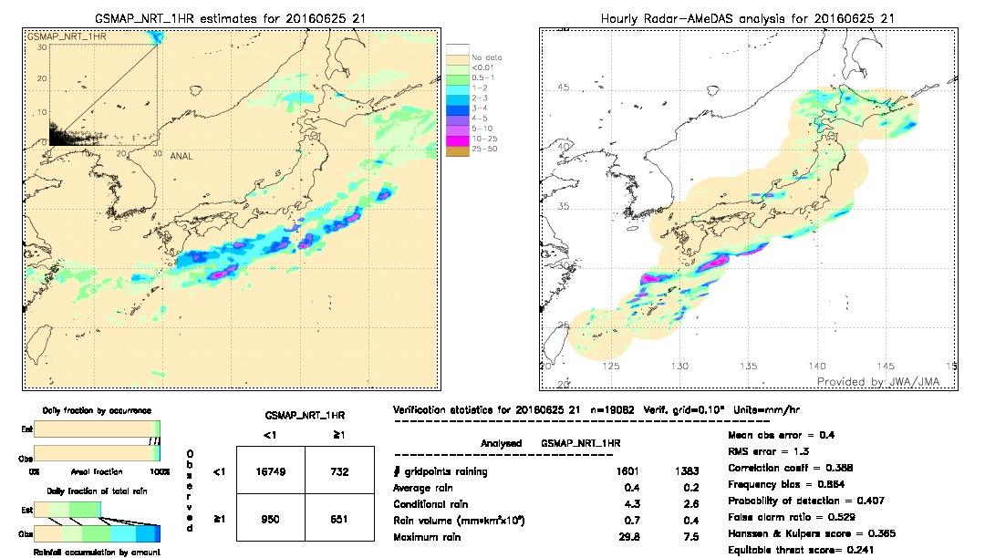 GSMaP NRT validation image.  2016/06/25 21 