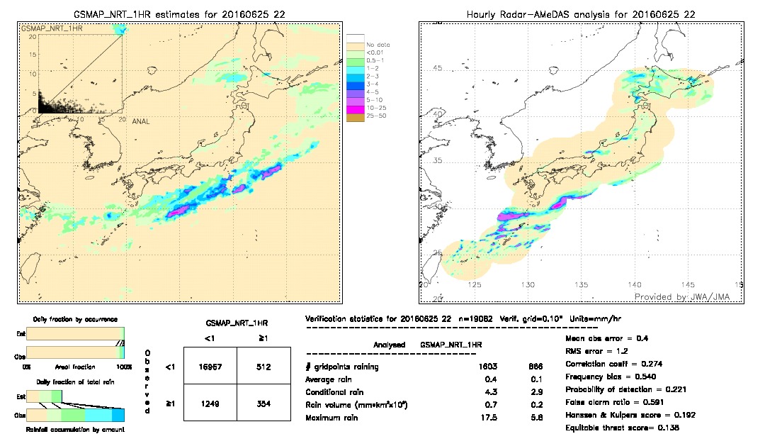 GSMaP NRT validation image.  2016/06/25 22 