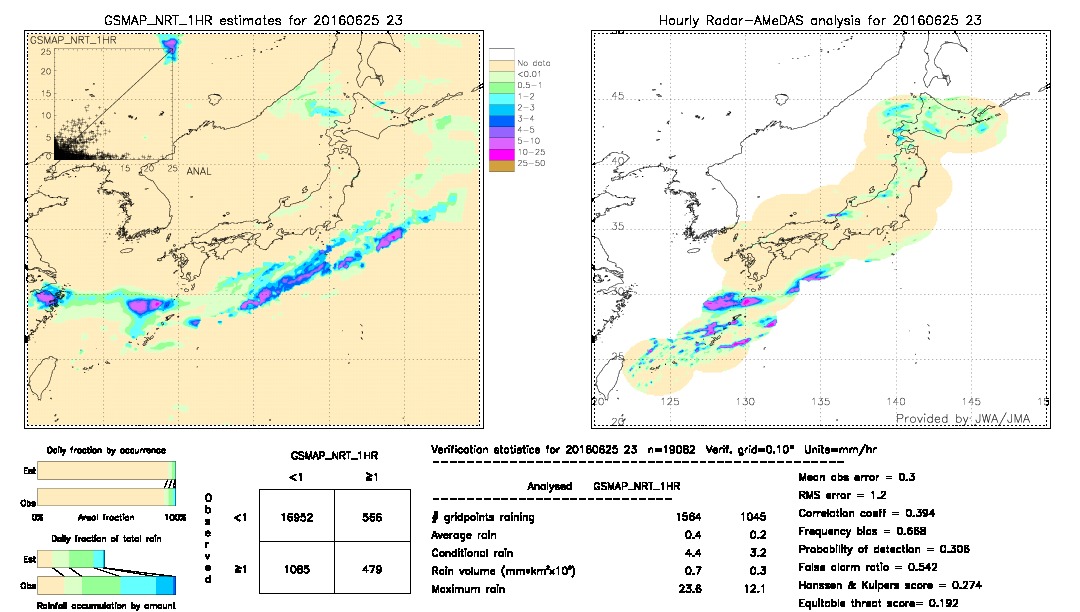 GSMaP NRT validation image.  2016/06/25 23 