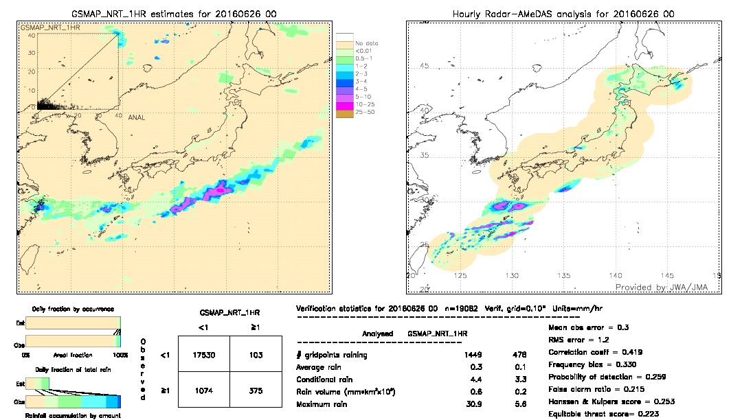 GSMaP NRT validation image.  2016/06/26 00 