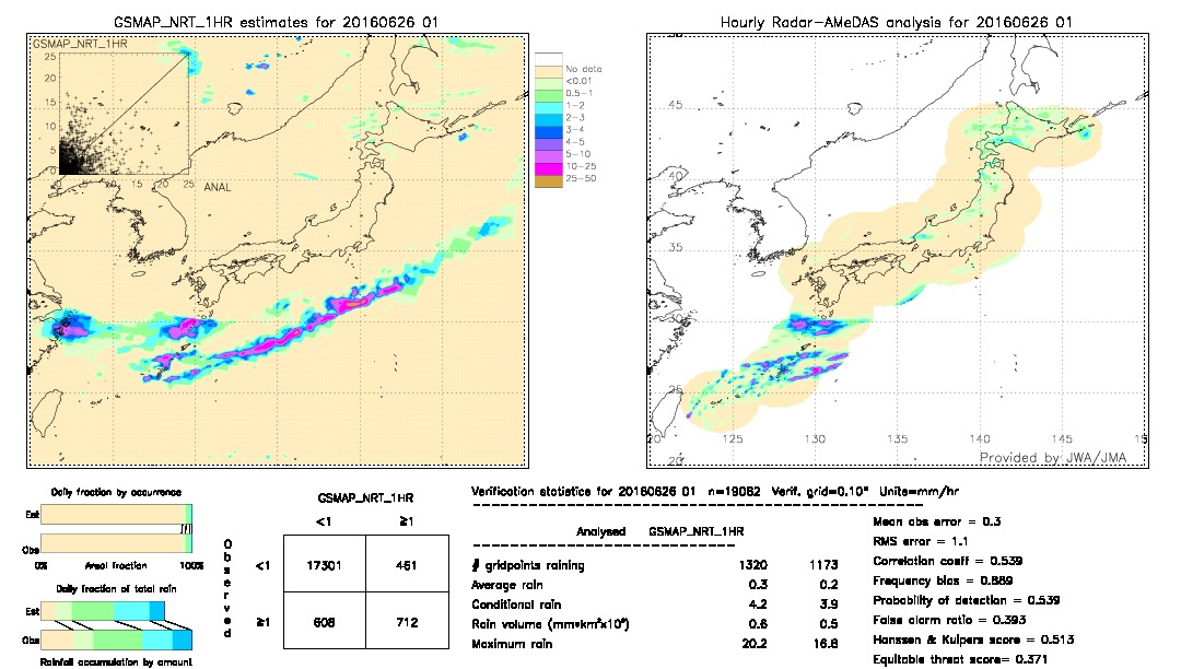 GSMaP NRT validation image.  2016/06/26 01 