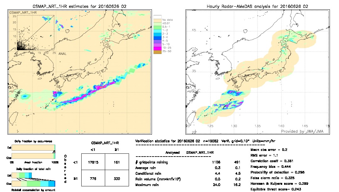 GSMaP NRT validation image.  2016/06/26 02 