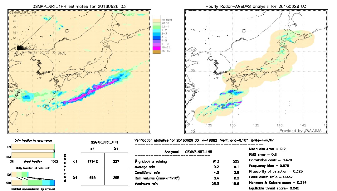 GSMaP NRT validation image.  2016/06/26 03 