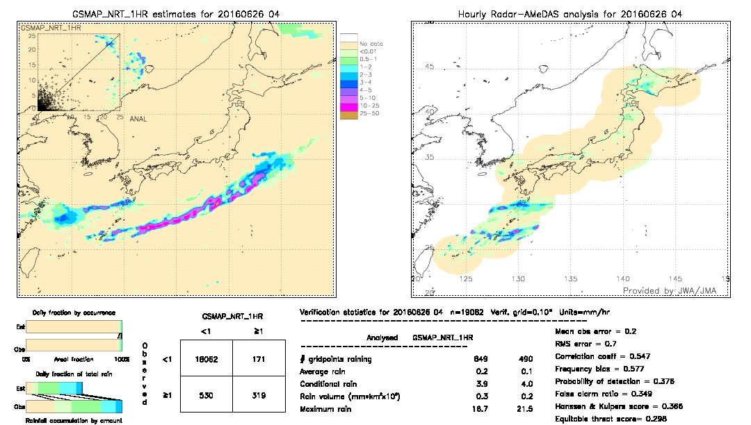 GSMaP NRT validation image.  2016/06/26 04 