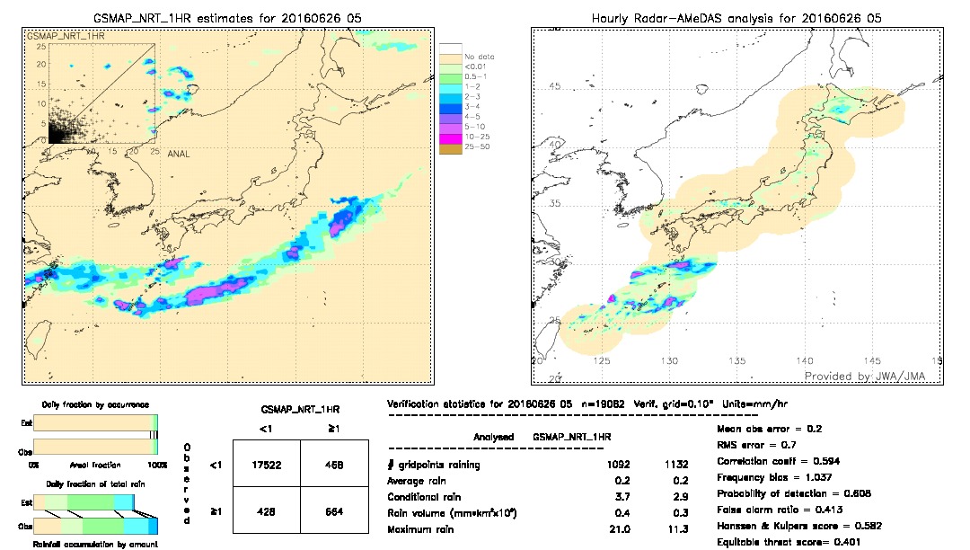 GSMaP NRT validation image.  2016/06/26 05 