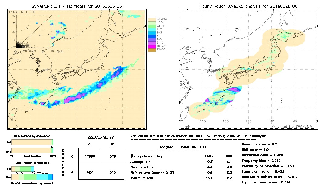 GSMaP NRT validation image.  2016/06/26 06 