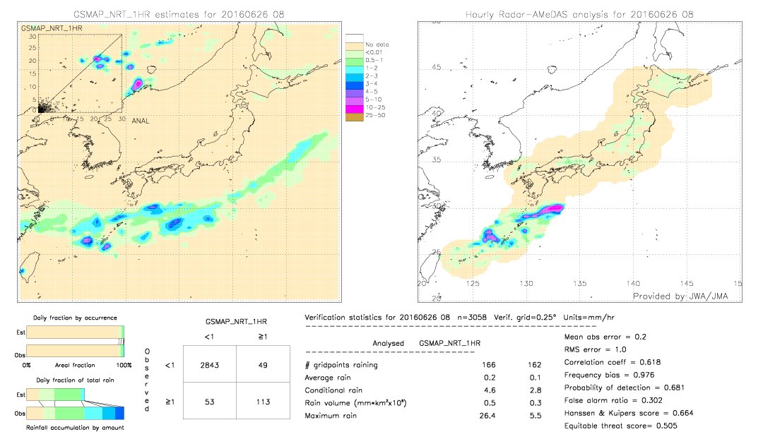 GSMaP NRT validation image.  2016/06/26 08 