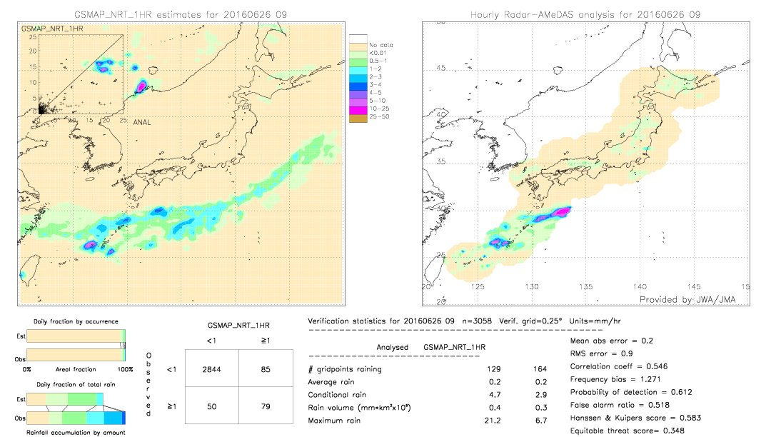 GSMaP NRT validation image.  2016/06/26 09 