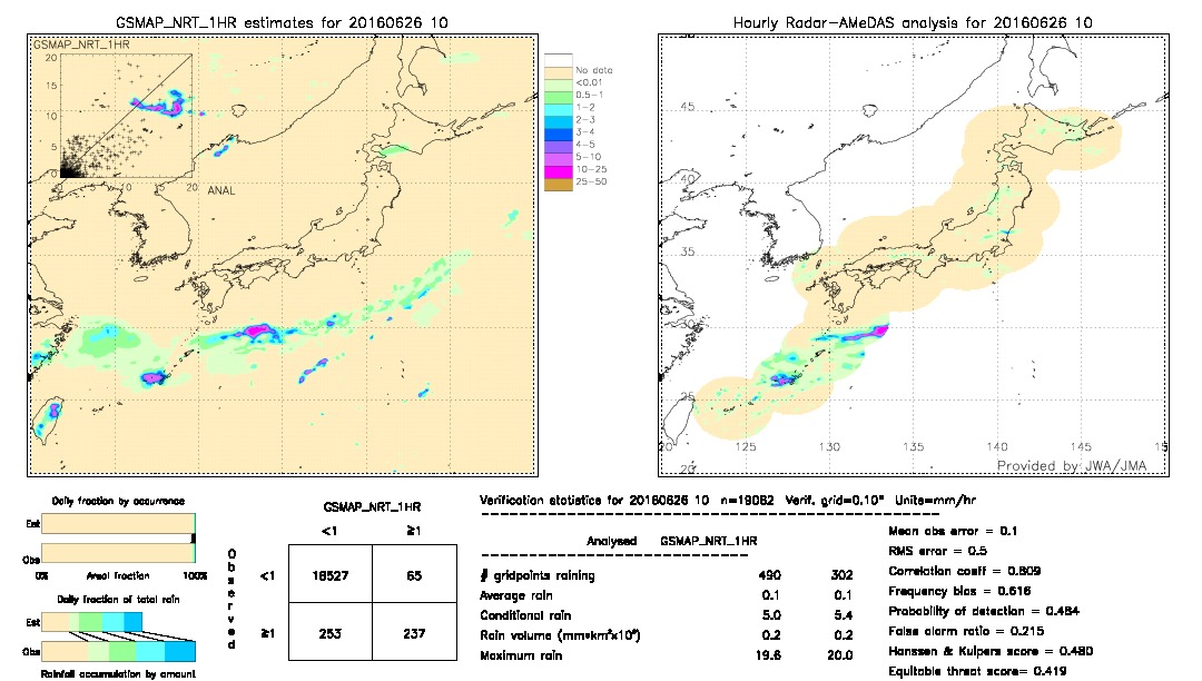 GSMaP NRT validation image.  2016/06/26 10 