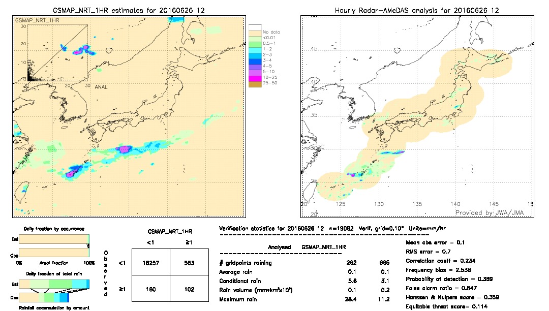 GSMaP NRT validation image.  2016/06/26 12 