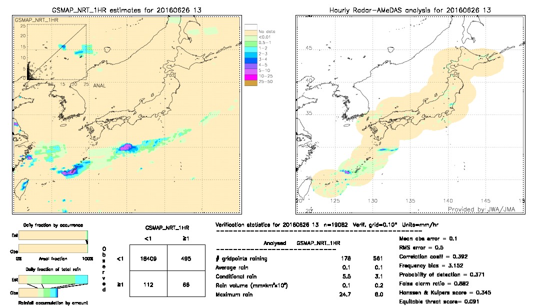 GSMaP NRT validation image.  2016/06/26 13 