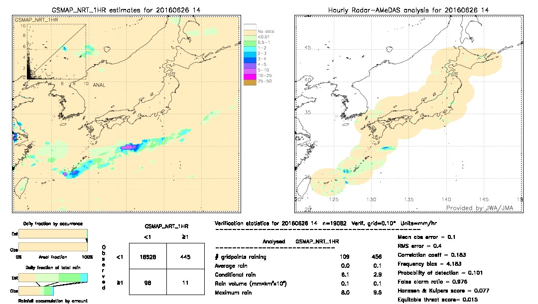 GSMaP NRT validation image.  2016/06/26 14 