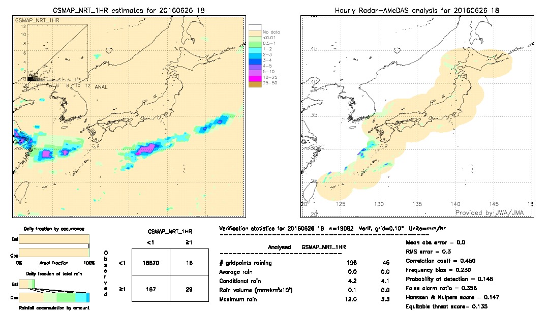 GSMaP NRT validation image.  2016/06/26 18 