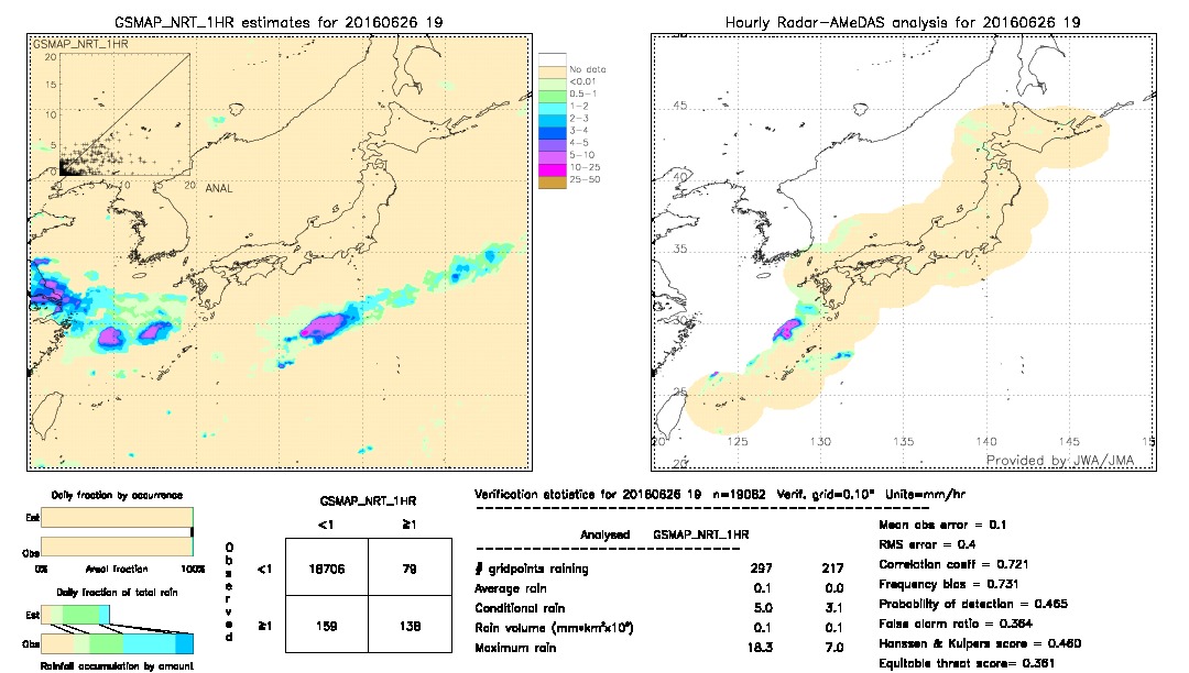 GSMaP NRT validation image.  2016/06/26 19 