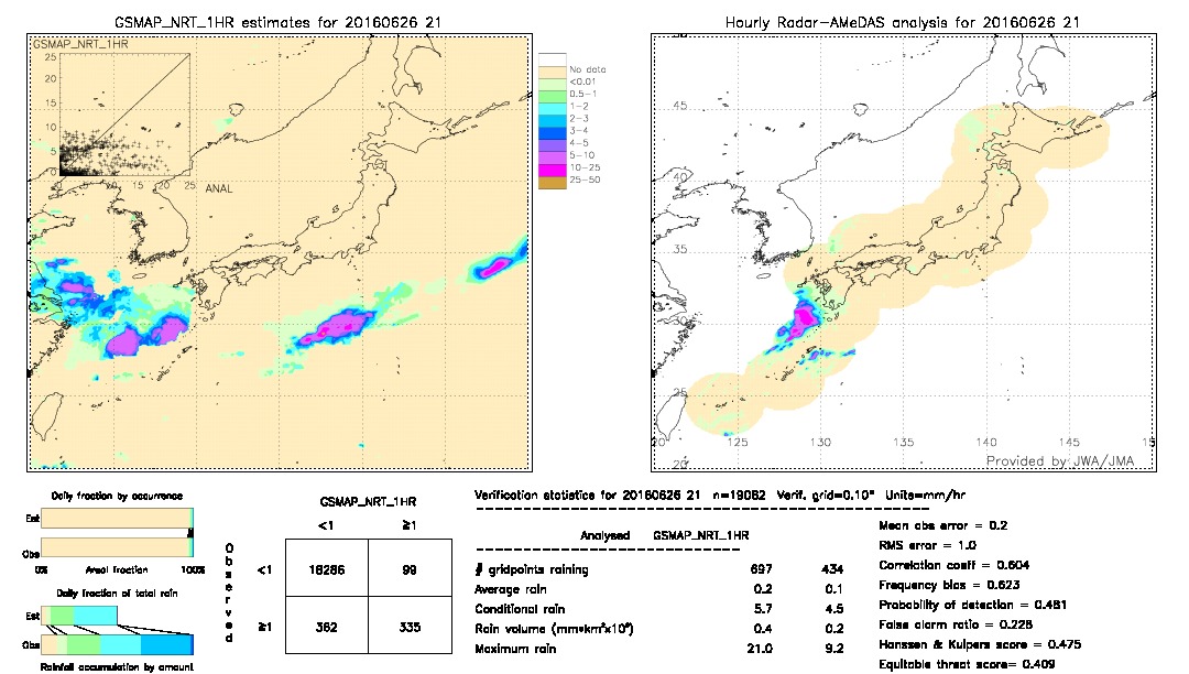 GSMaP NRT validation image.  2016/06/26 21 