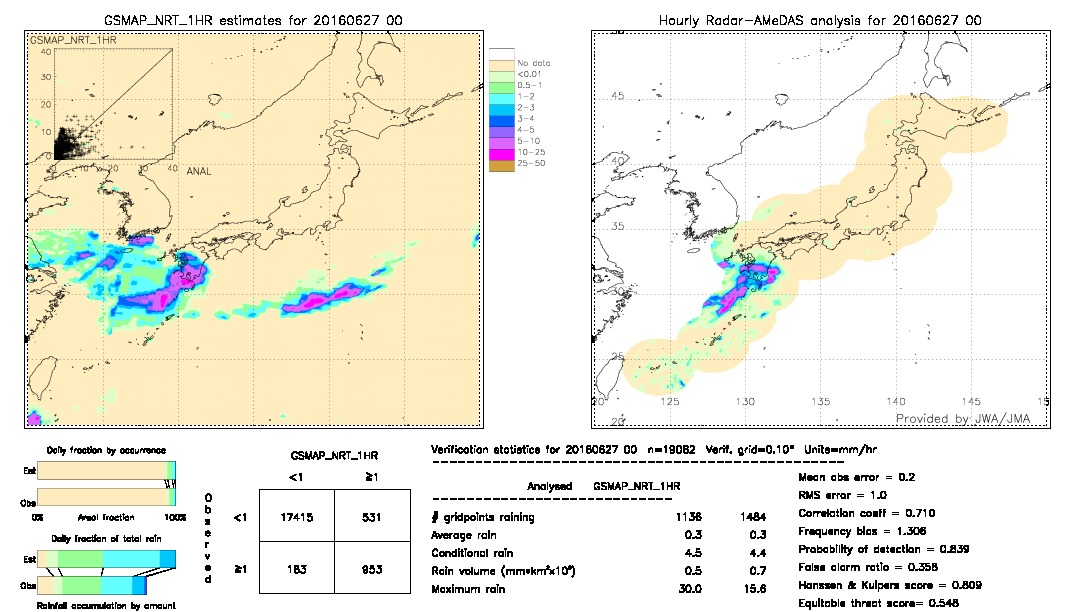 GSMaP NRT validation image.  2016/06/27 00 