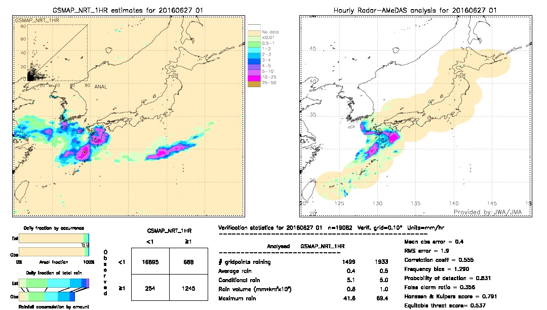 GSMaP NRT validation image.  2016/06/27 01 